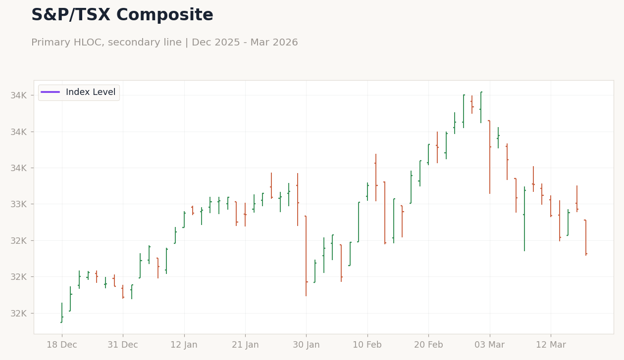 S&P/TSX Composite