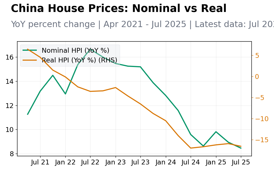 Chart 1