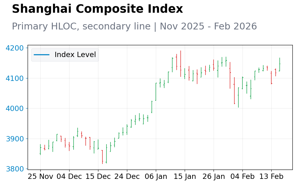 Chart 3