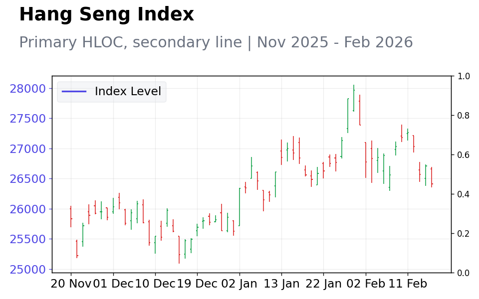 Chart 4