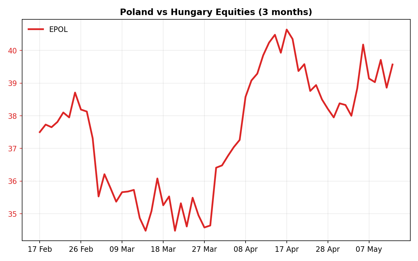 Chart 1