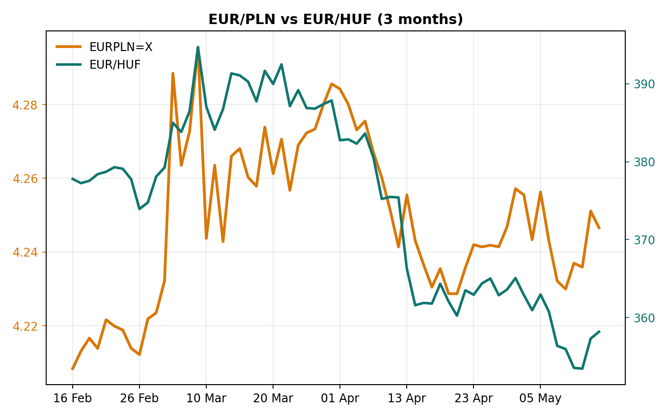 Chart 3