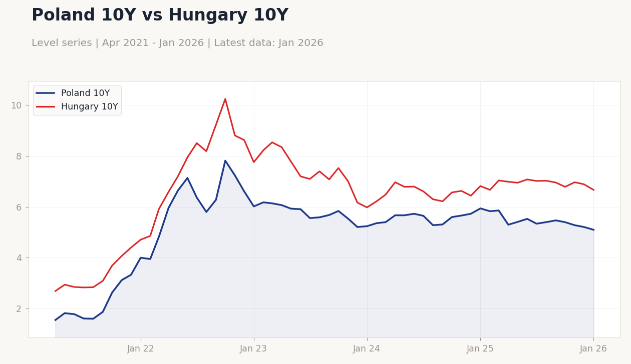 Chart of the Day