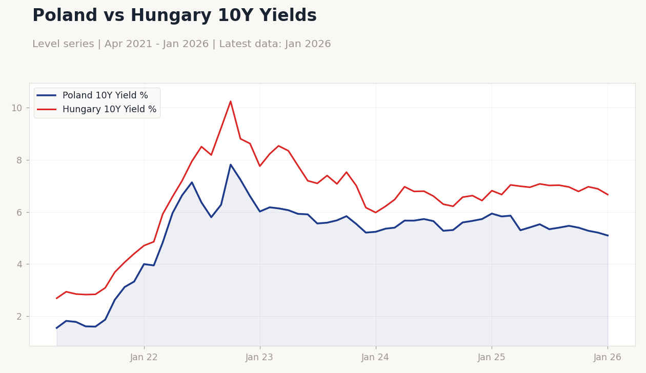 Chart of the Day