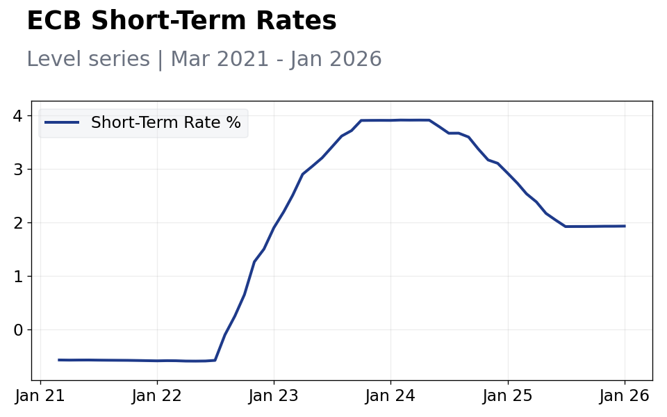 Chart of the Day