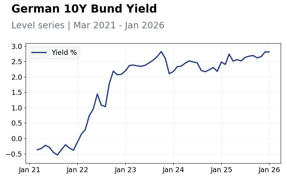 Chart of the Day