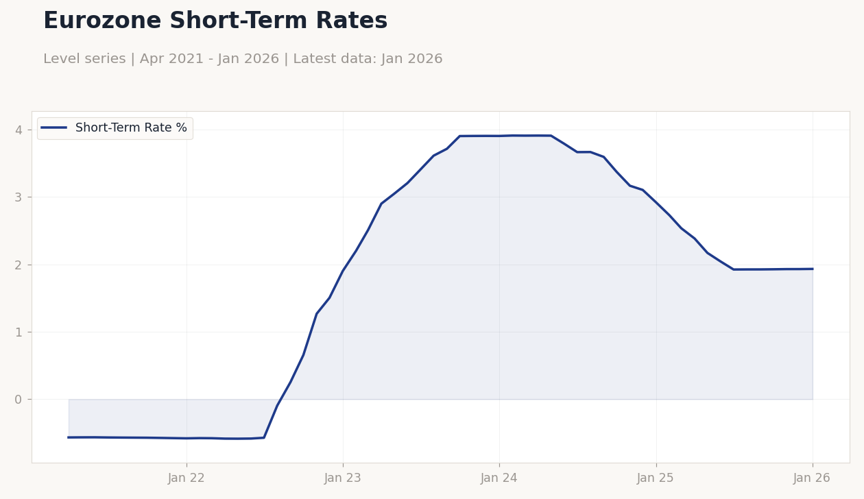 Chart of the Day