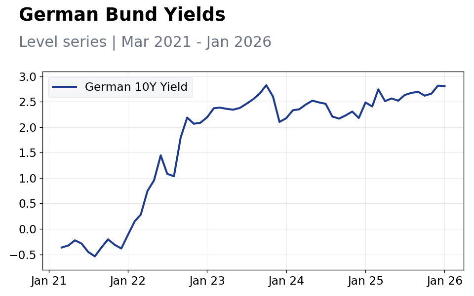 Chart of the Day