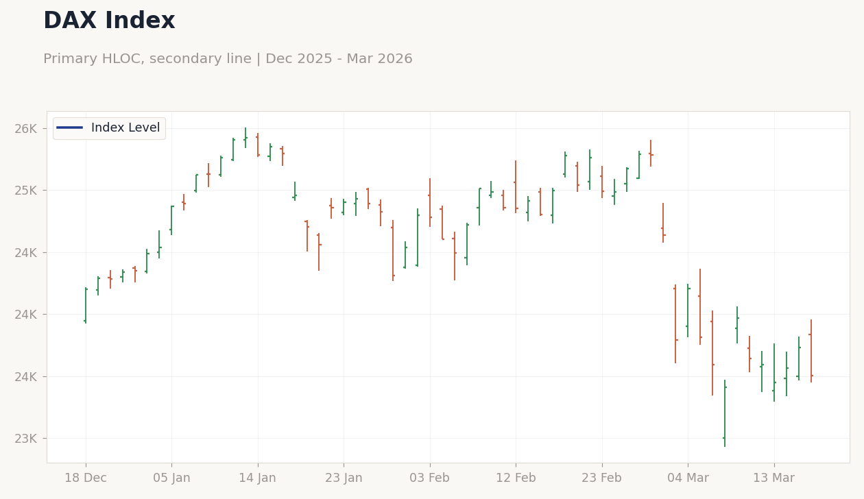 DAX Index