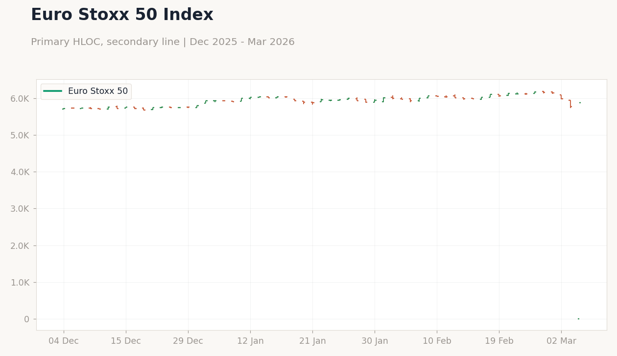 Chart 1