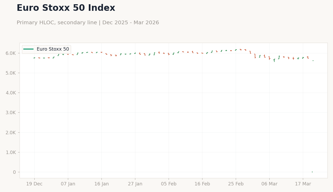 Euro Stoxx 50 Index