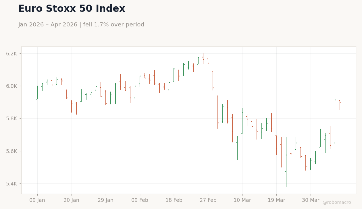 Euro Stoxx 50 Index