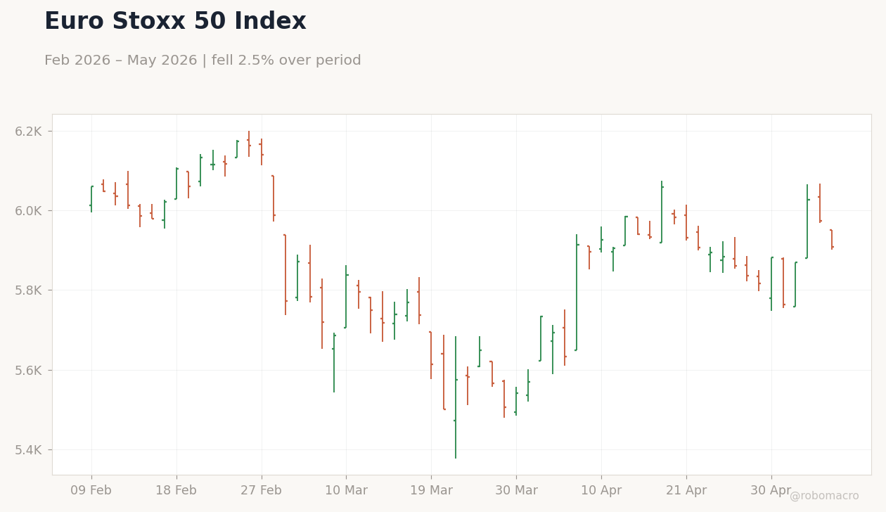 Euro Stoxx 50 Index