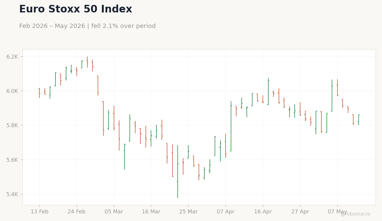Euro Stoxx 50 Index