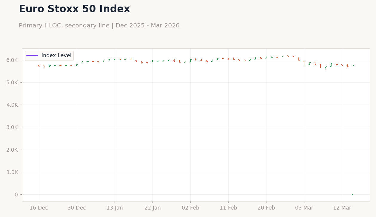 Euro Stoxx 50 Index