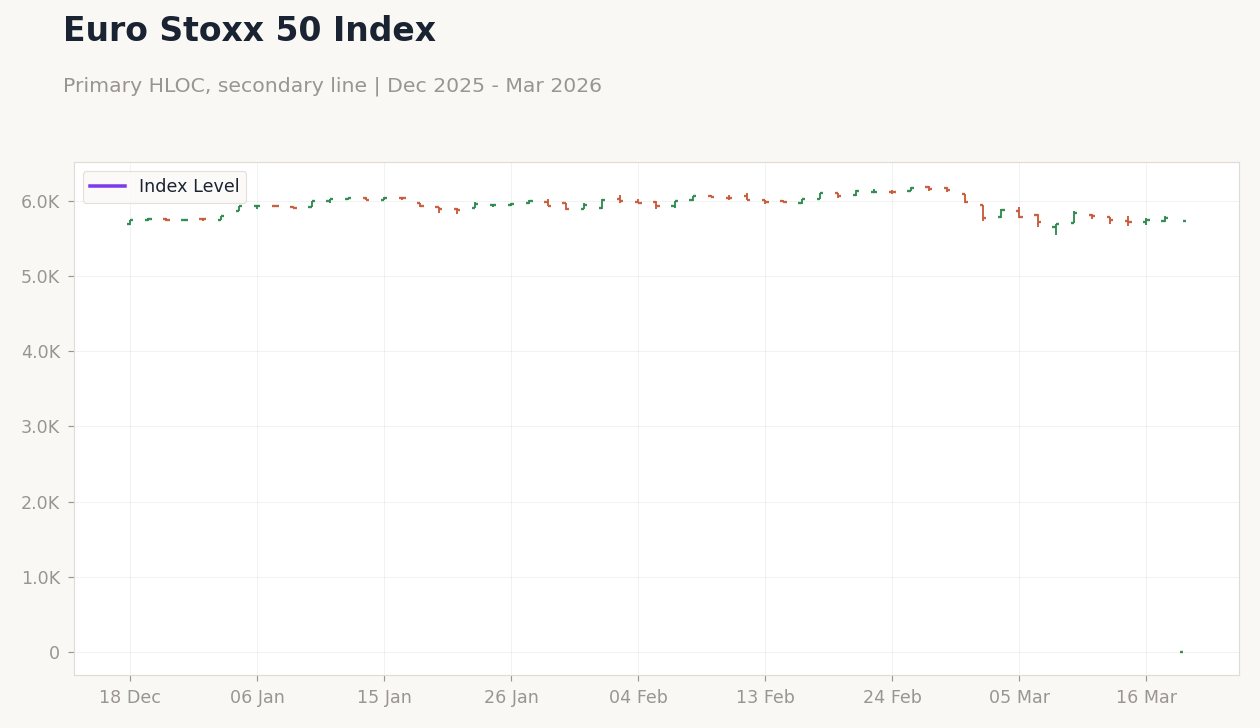 Euro Stoxx 50 Index