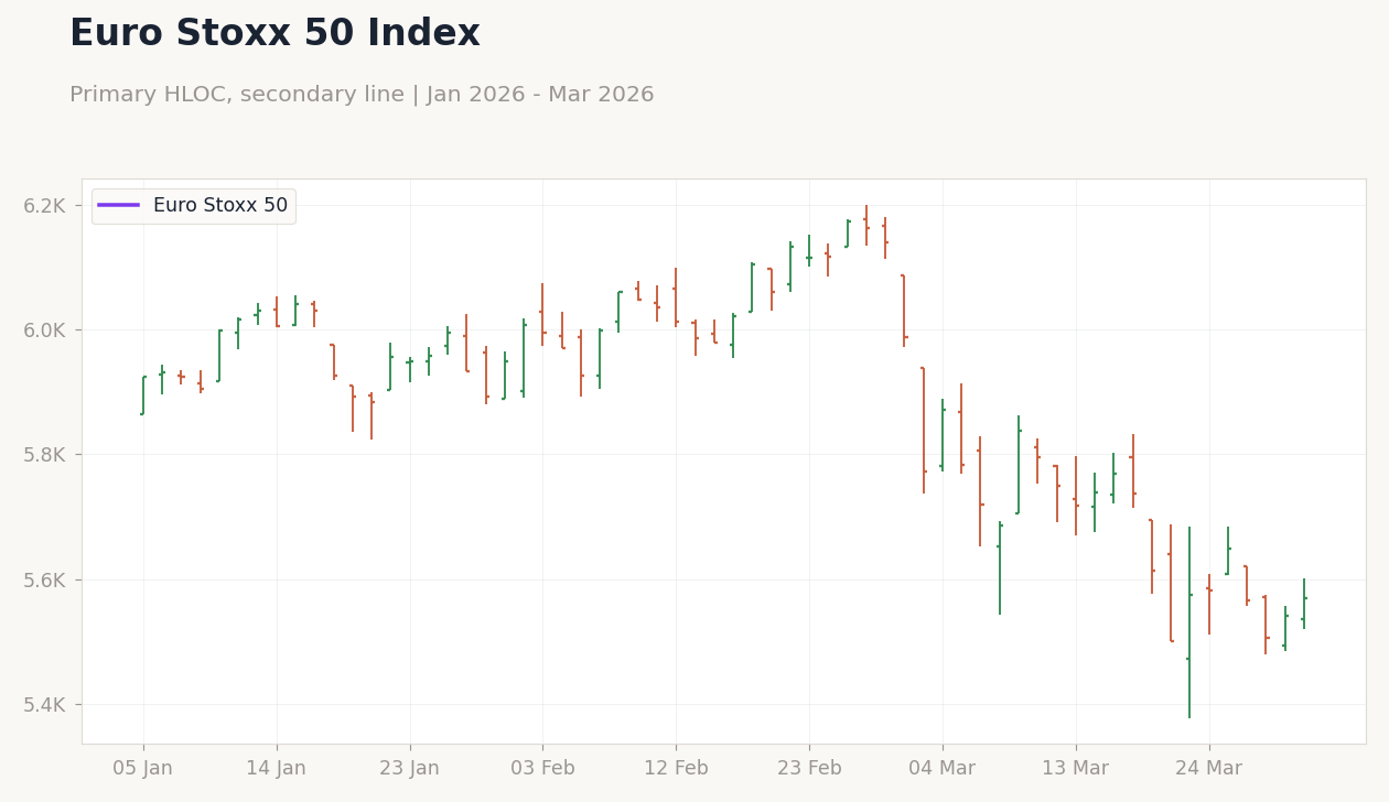 Euro Stoxx 50 Index