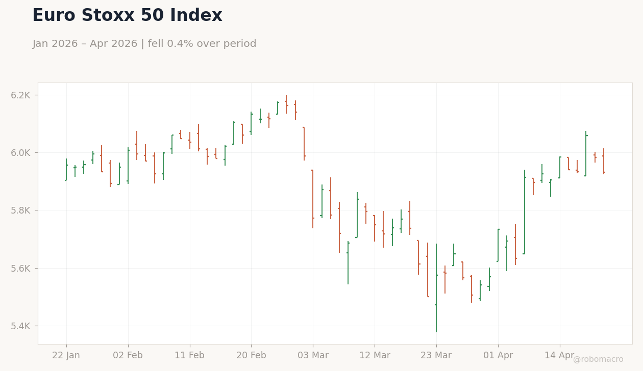 Euro Stoxx 50 Index