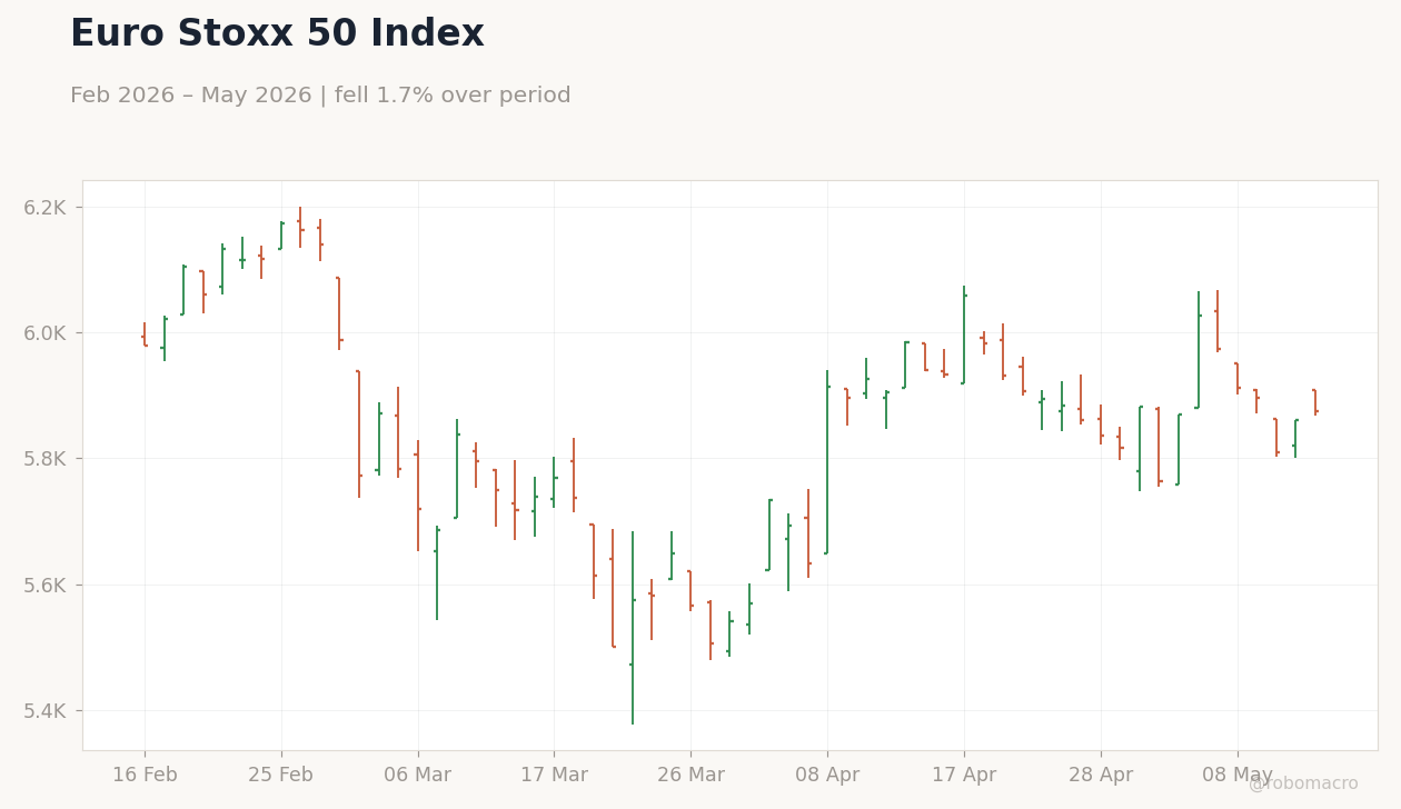 Euro Stoxx 50 Index