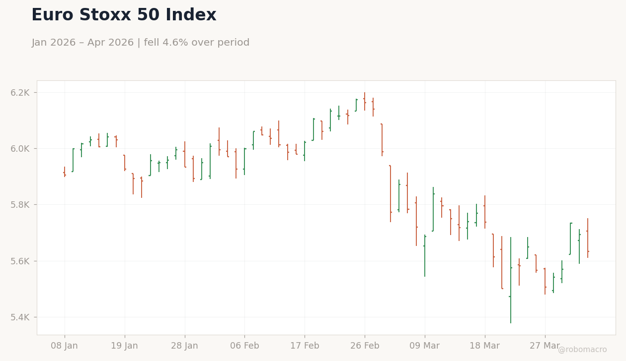 Euro Stoxx 50 Index