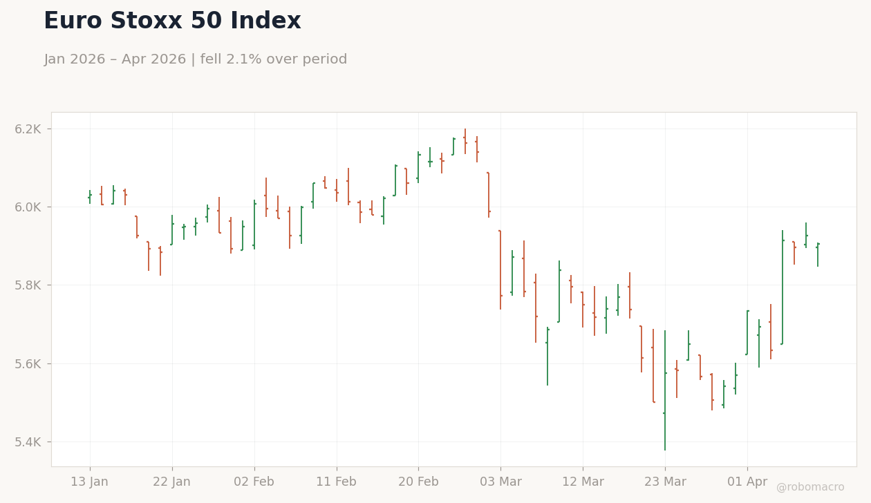 Euro Stoxx 50 Index
