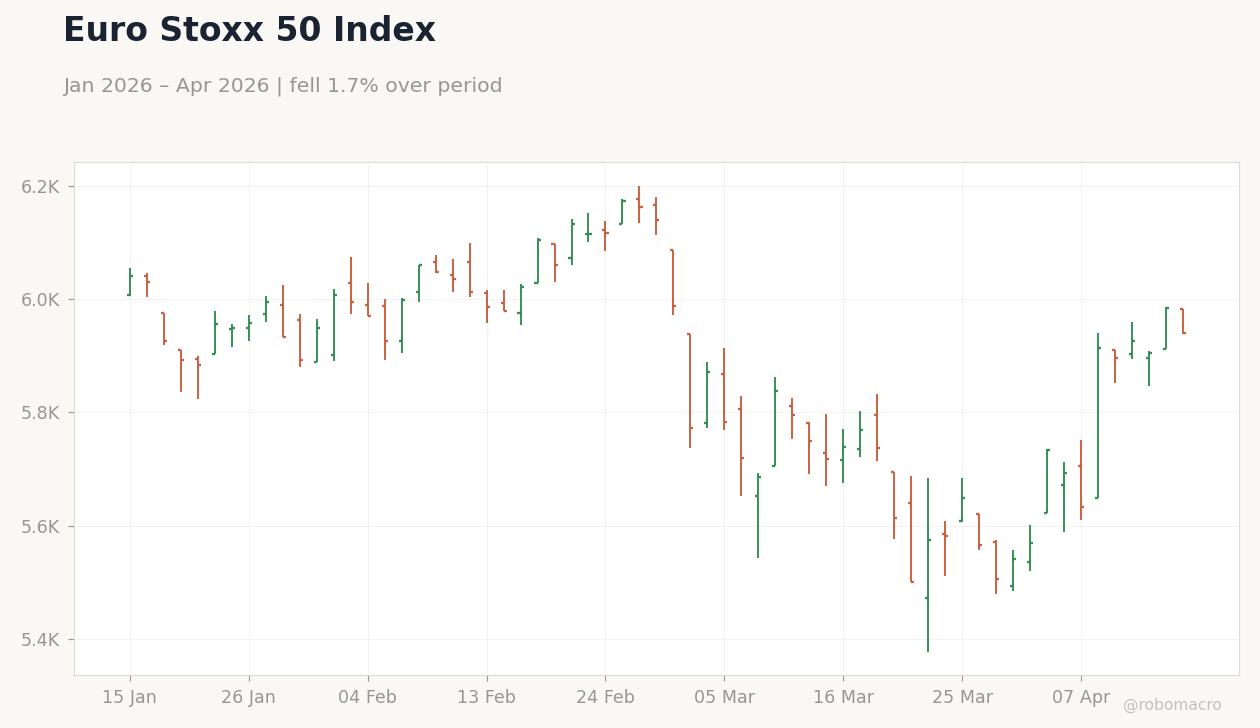 Euro Stoxx 50 Index
