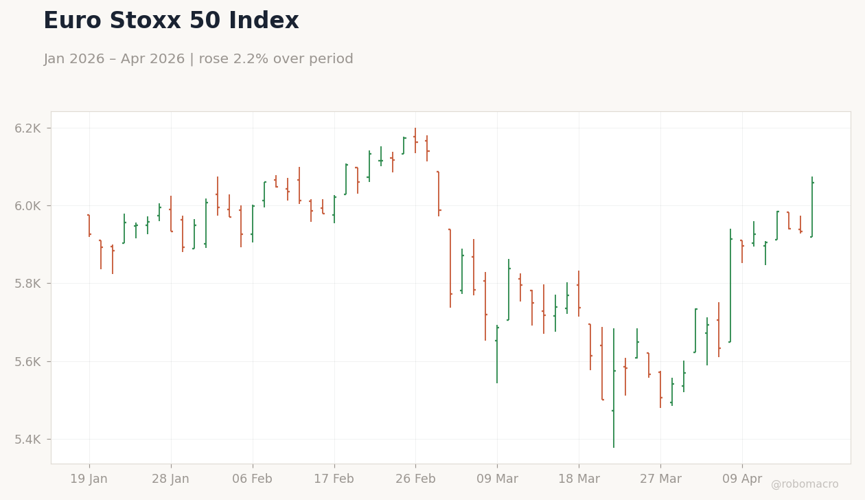 Euro Stoxx 50 Index