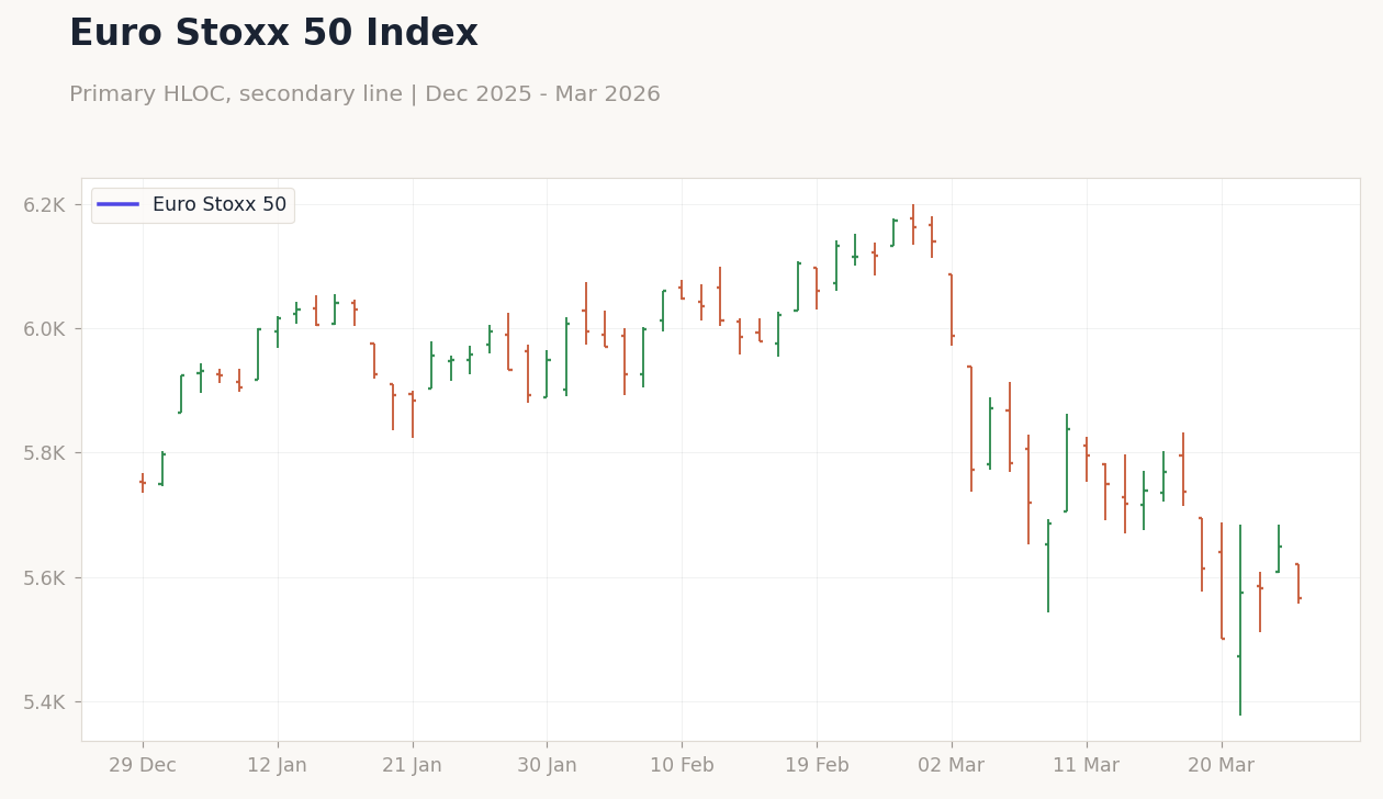 Euro Stoxx 50 Index