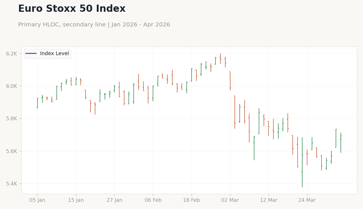 Euro Stoxx 50 Index