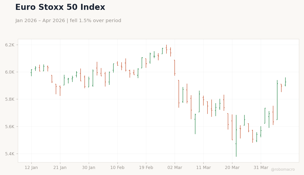 Euro Stoxx 50 Index