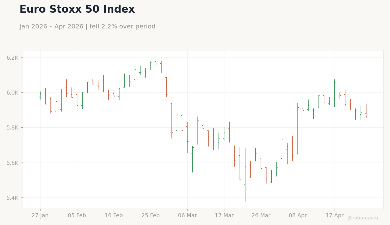 Euro Stoxx 50 Index
