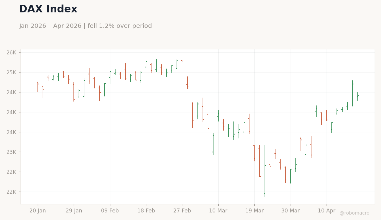 DAX Index