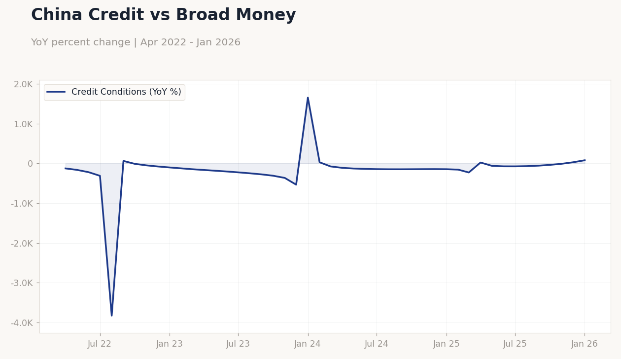 Chart of the Day