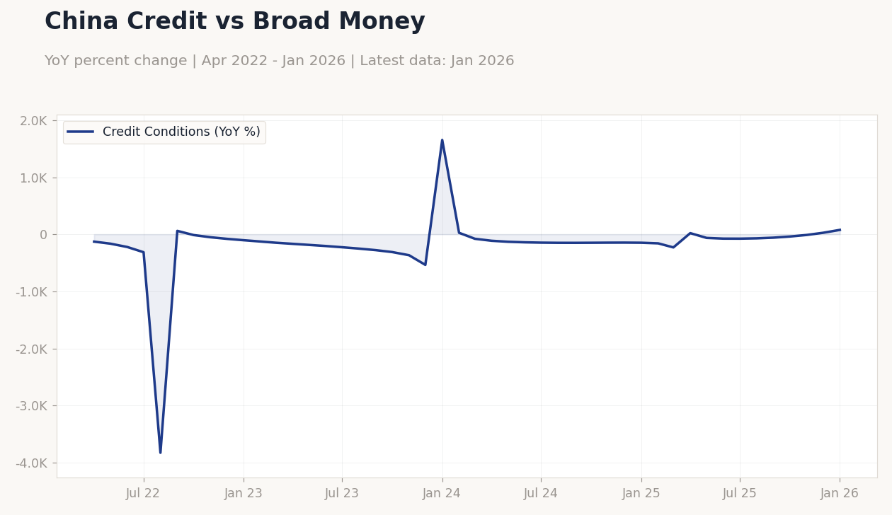 Chart of the Day