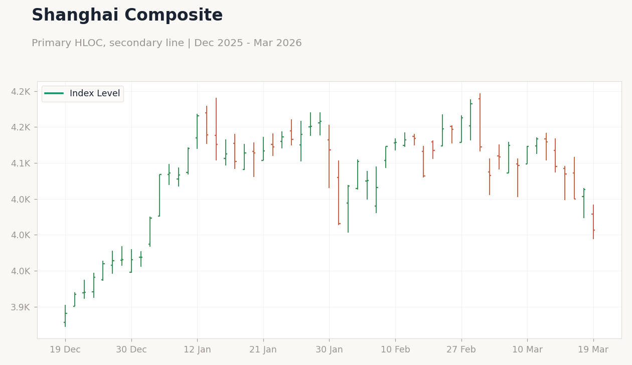 Shanghai Composite
