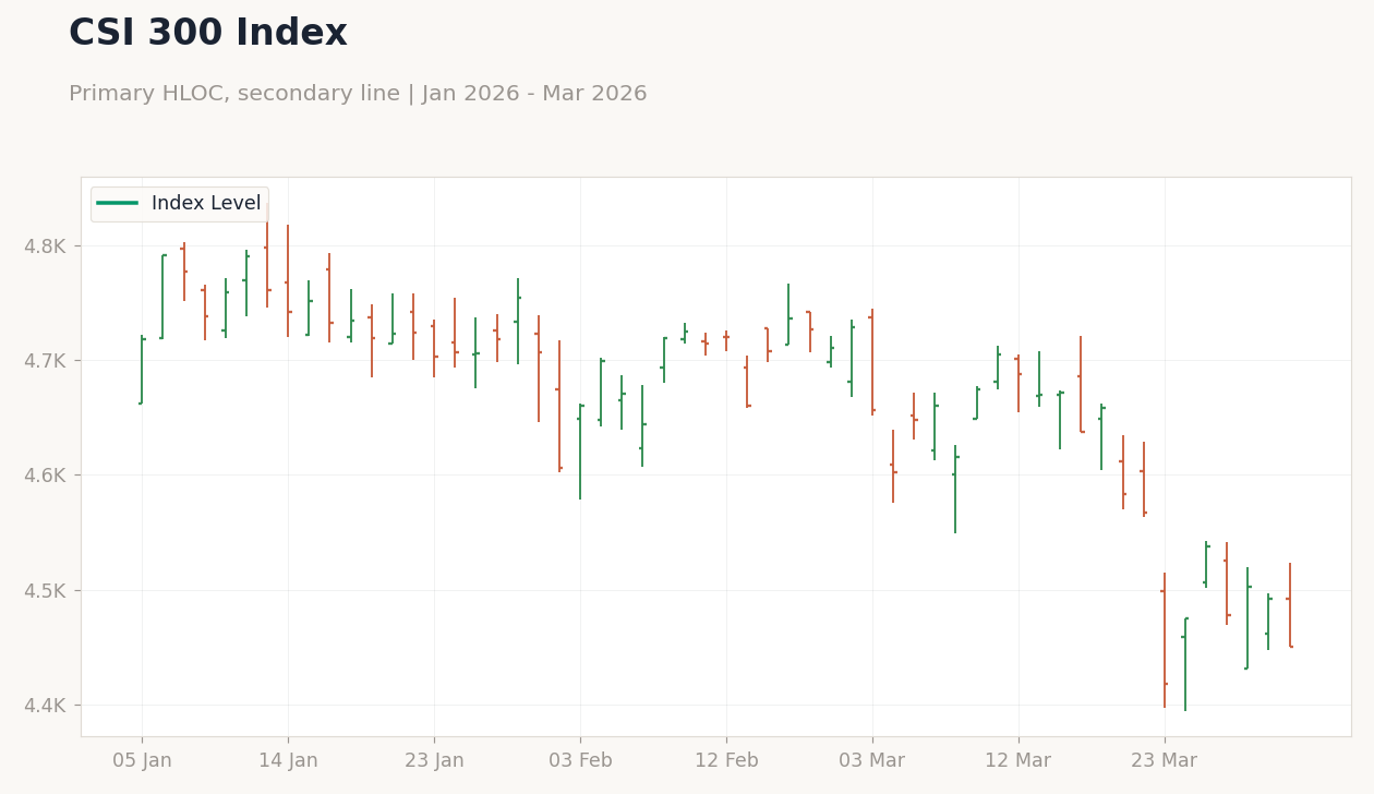 CSI 300 Index