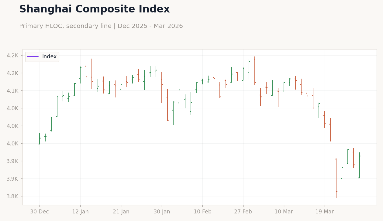 Shanghai Composite Index