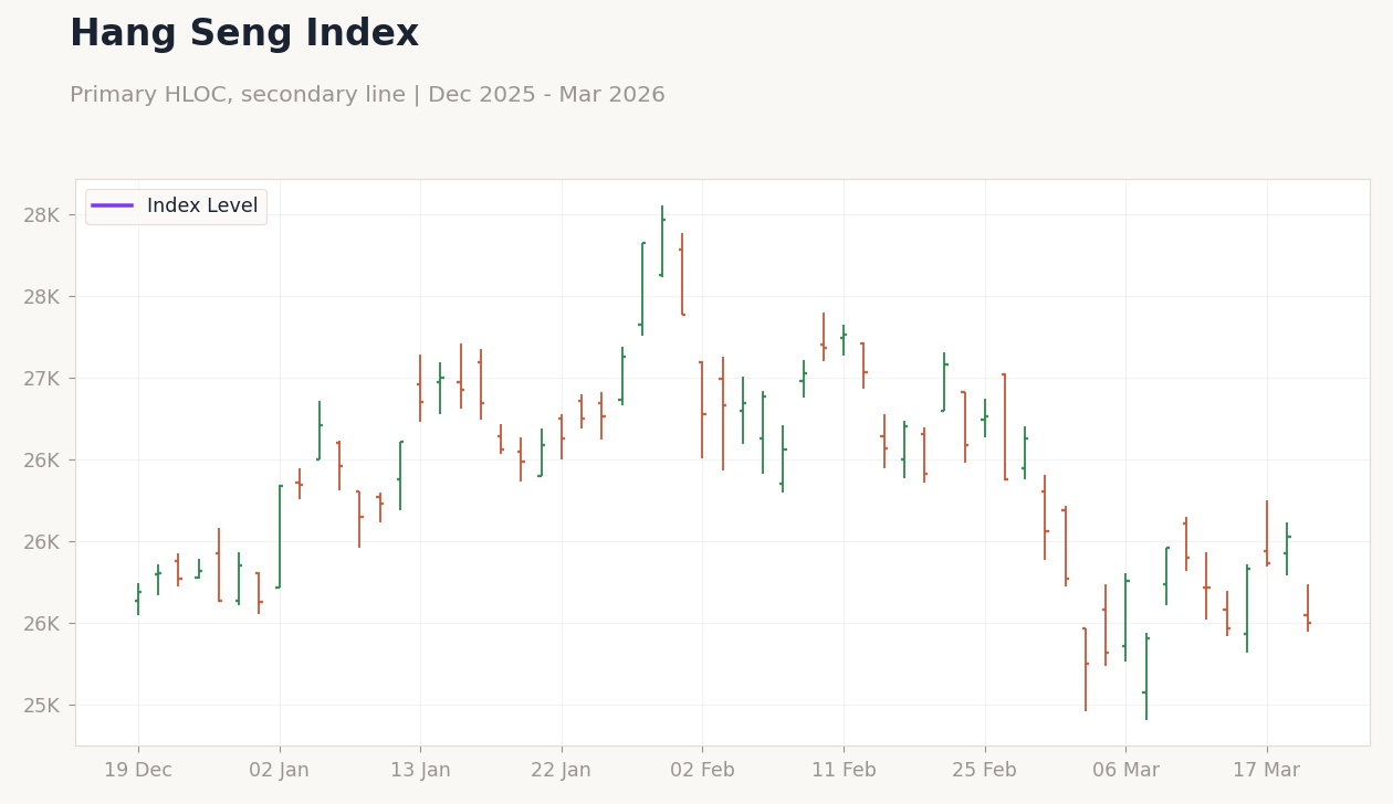 Hang Seng Index