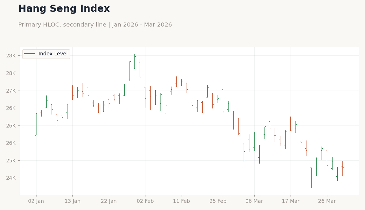 Hang Seng Index