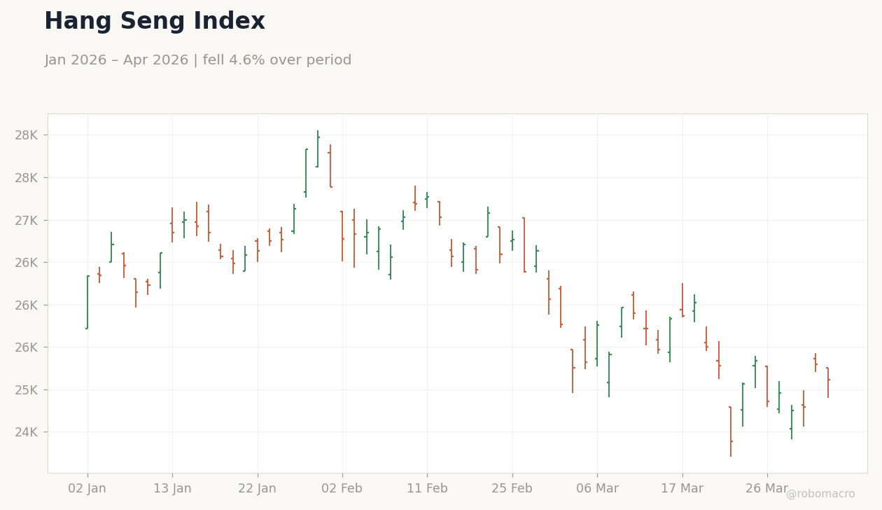 Hang Seng Index