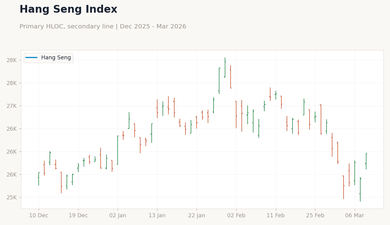Hang Seng Index