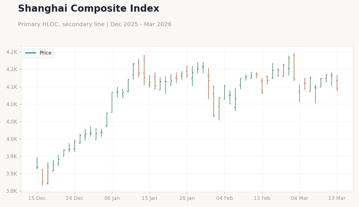 Shanghai Composite Index