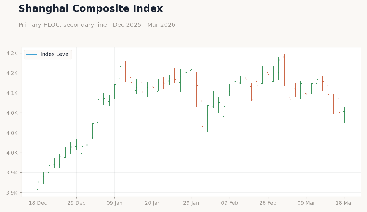 Shanghai Composite Index
