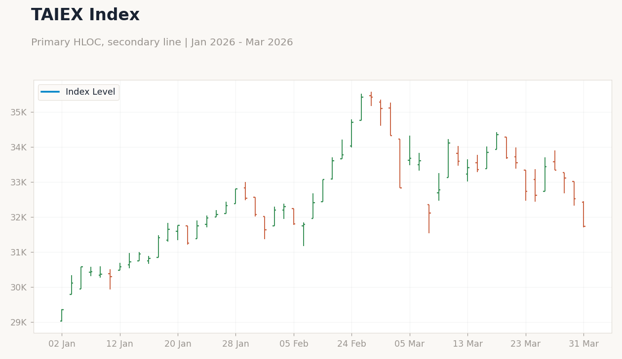 TAIEX Index