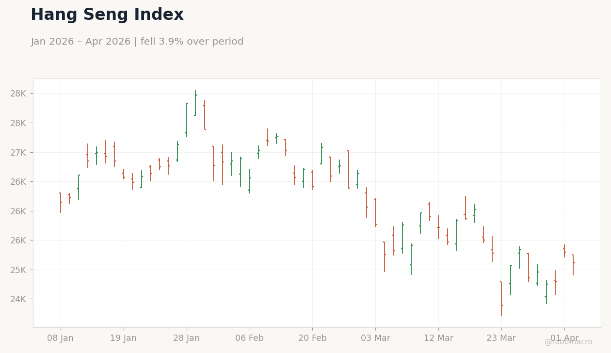 Hang Seng Index
