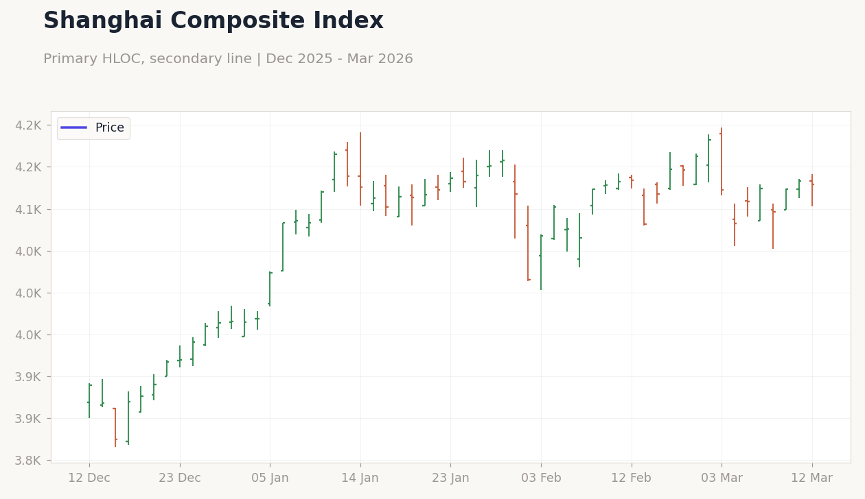 Shanghai Composite Index