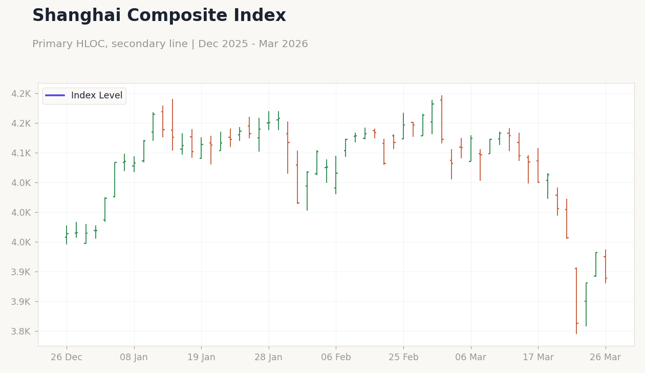 Shanghai Composite Index