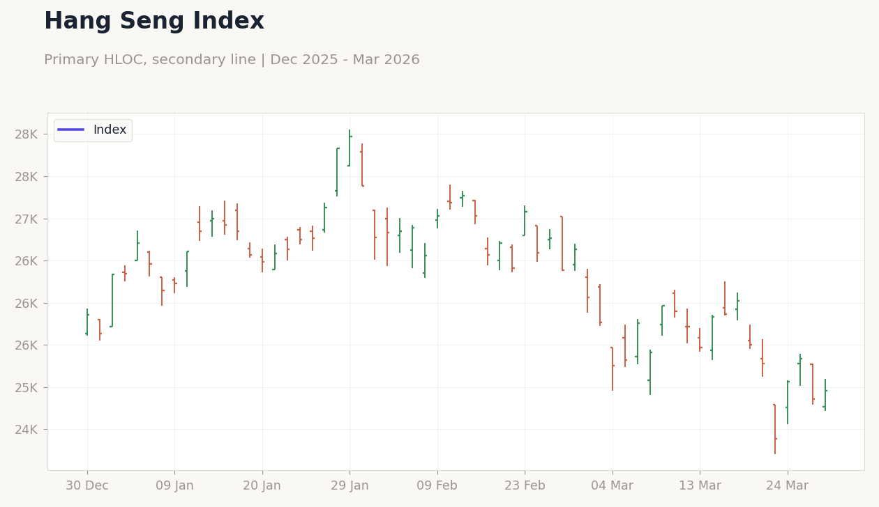 Hang Seng Index