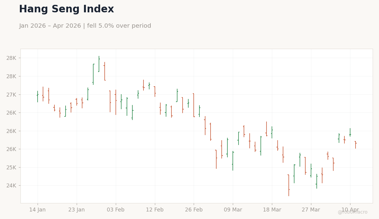 Hang Seng Index