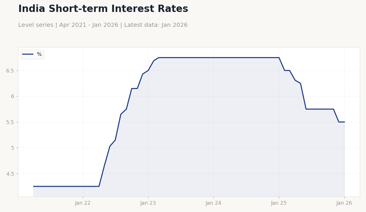 Chart of the Day